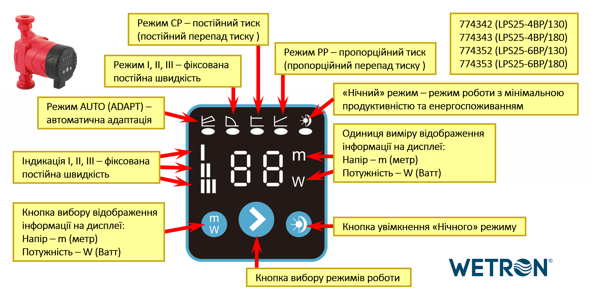 Насос циркуляційний WETRON LPS25-6BP/180 (774353) купити в Україні