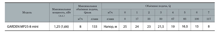 Мотопомпа NPO Garden MP25-8 mini купити в Україні