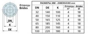 Моноблочний поверхневий насос SPERONI CS40-160B KW 3.0 230400 купити в Україні