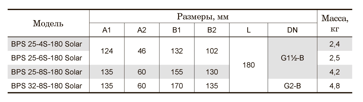 Циркуляційний насос NPO BPS 25-4S-180 Solar 10316 купити в Україні
