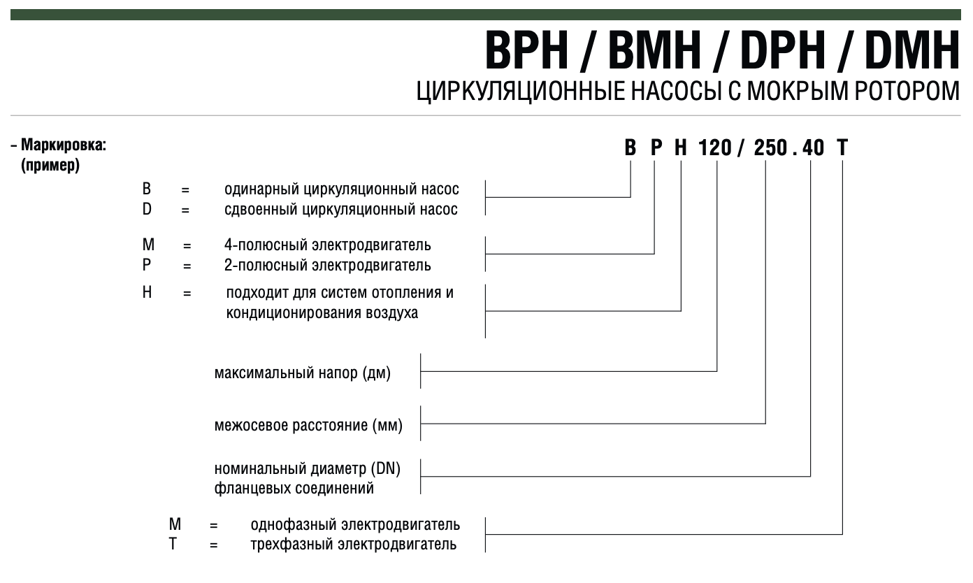 Циркуляційний насос DAB BPH 150/360.80T купити в Україні