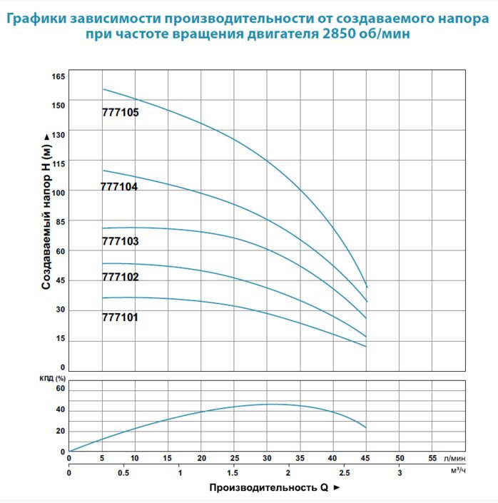 Насос глибинний DONGYIN 3SDm1.8/26 777104 купити в Україні