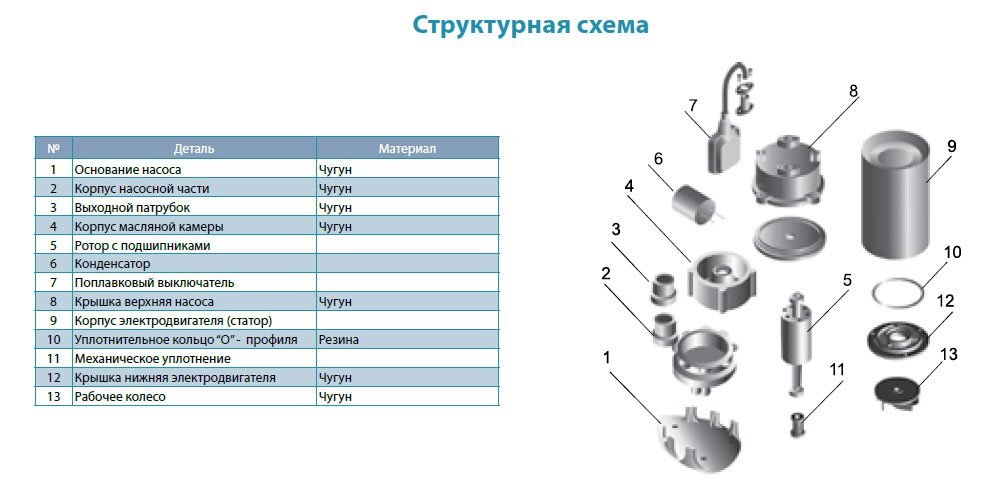 Насос фекальний AQUATICA WQD8-16-1.1SF купити в Україні