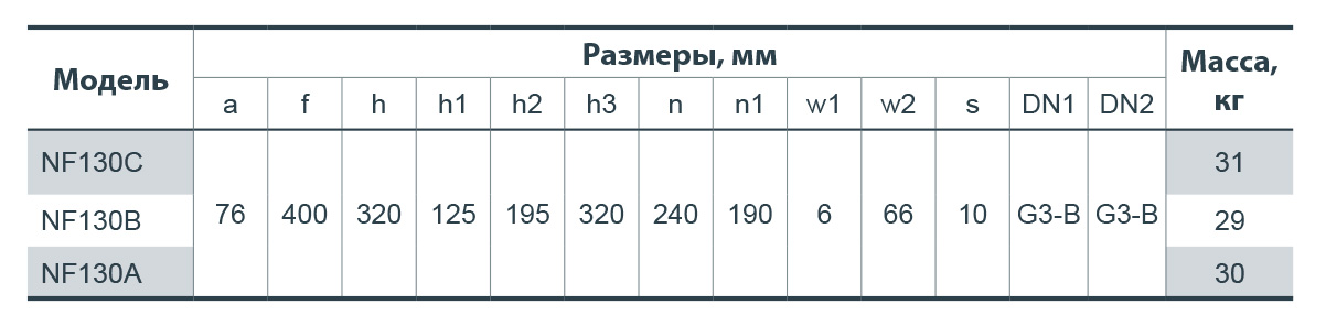 Відцентровий поверхневий насос NPO NF 130С 112067 купити в Україні