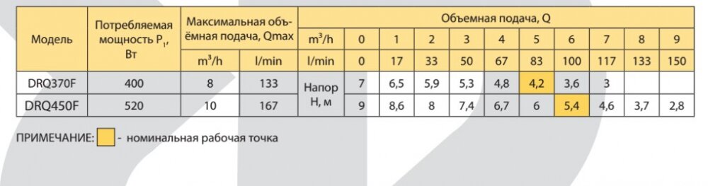Фекальний насос RUDES DRQ 370F купити в Україні