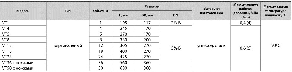 Розширювальний бак NPO VT 36 2200000089175 купити в Україні
