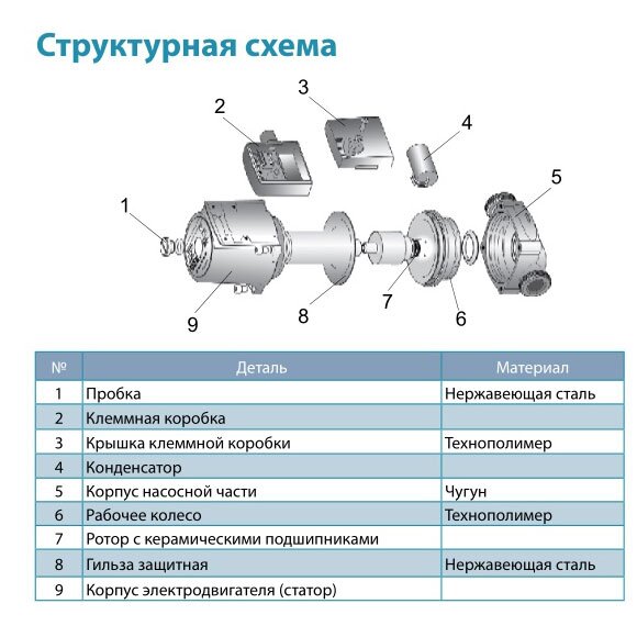 Насос циркуляционный AQUATICA GPD20-6S/130 купить в Украине