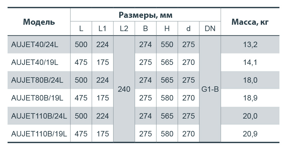 Насосна станція NPO AUJET 110B/24L купити в Україні
