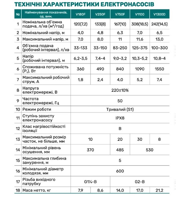 Дренажно-фекальный насос NPO V750F купить в Украине