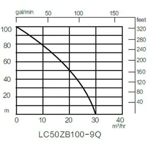 Мотопомпа LONCIN LC 50 ZB100-9Q купити в Україні