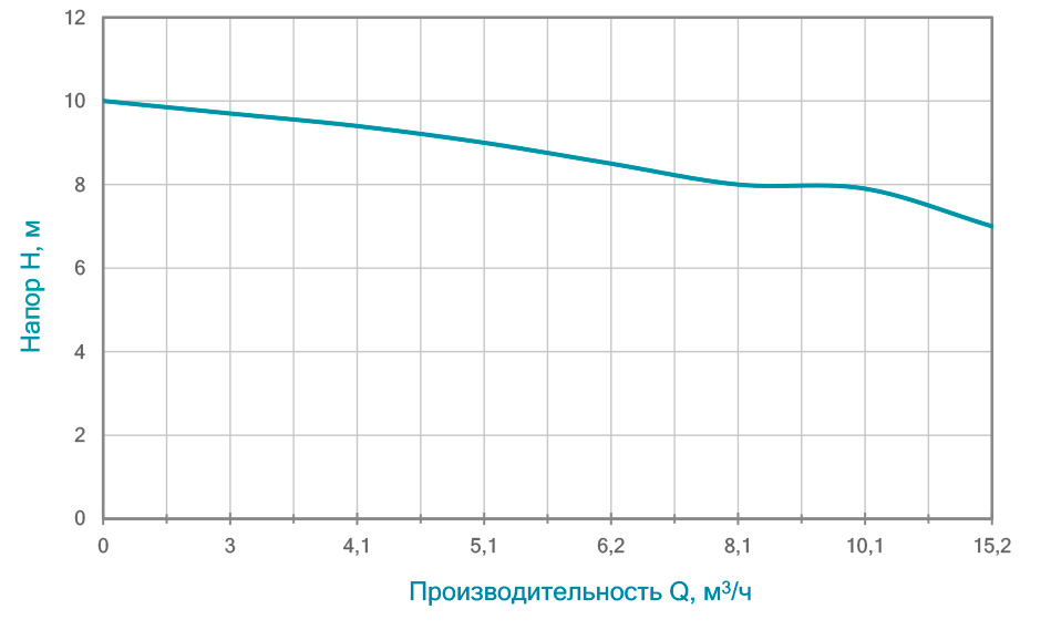 Насос канализационный AQUATICA mid (773381) купить в Украине