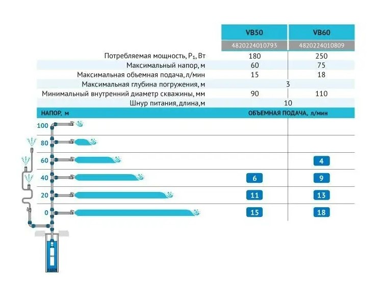 Насос вібраційний Rudes VB60 + кабель 20 м 4820224010861 купити в Україні