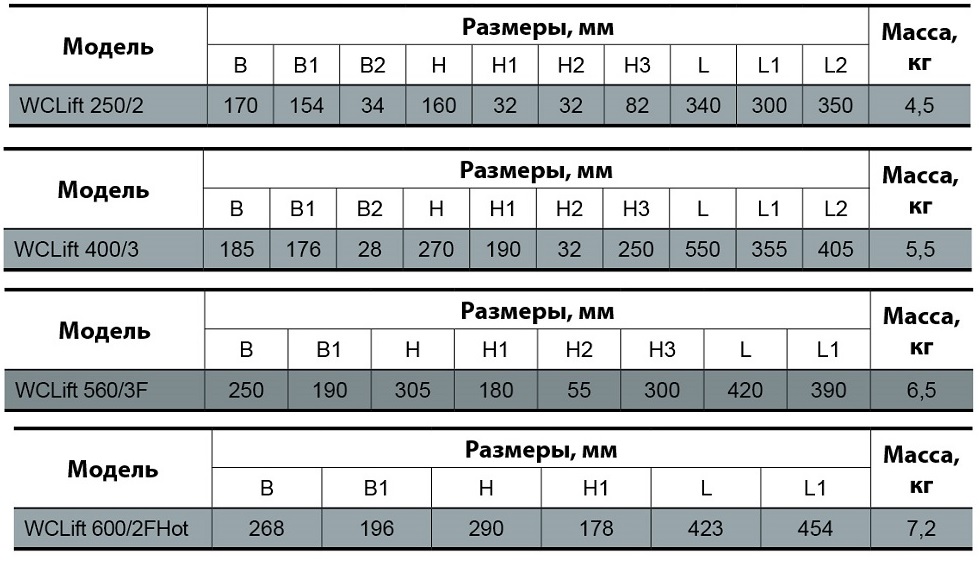 Каналізаційна установка NPO WCLIFT 560/3F купити в Україні