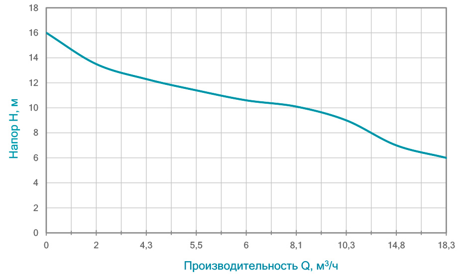 Насос канализационный AQUATICA mid (773393) купить в Украине