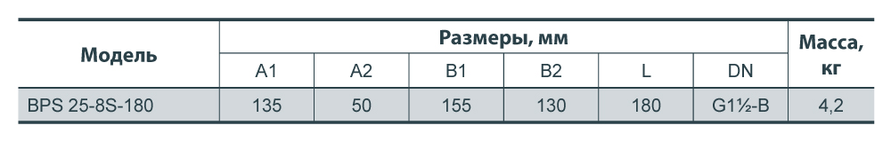 Циркуляційний насос NPO BPS 25-8S-180 122011 купити в Україні