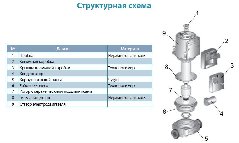 Насос циркуляционный AQUATICA GPD25-8S/180 купить в Украине