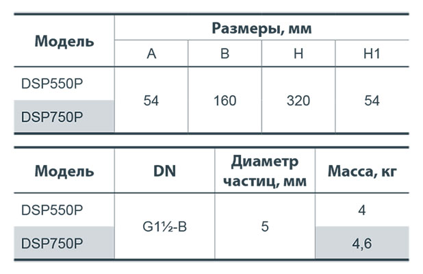 Дренажний насос NPO DSP 550P купити в Україні