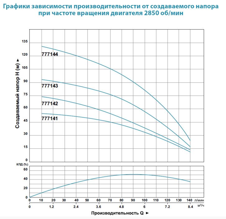 Насос глибинний DONGYIN 4SDm8/9 (777152) купити в Україні