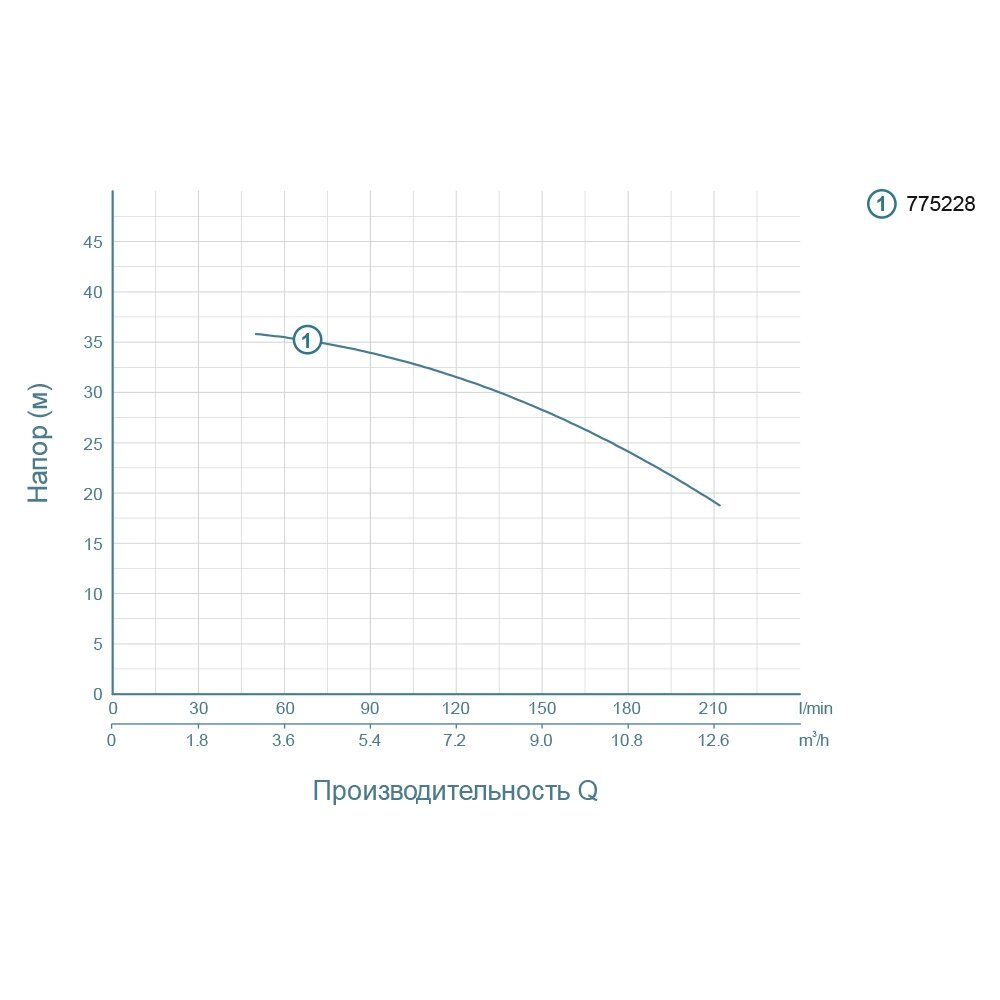 Насос відцентровий LEO 3.0 Hmax 37.5м Qmax 250л/хв (775228) купити в Україні