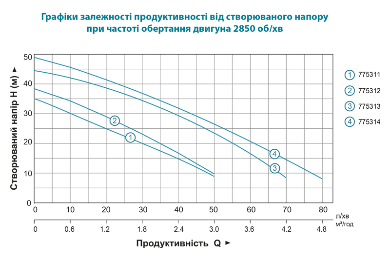 Насосная станция LEO (775314/50) купить в Украине