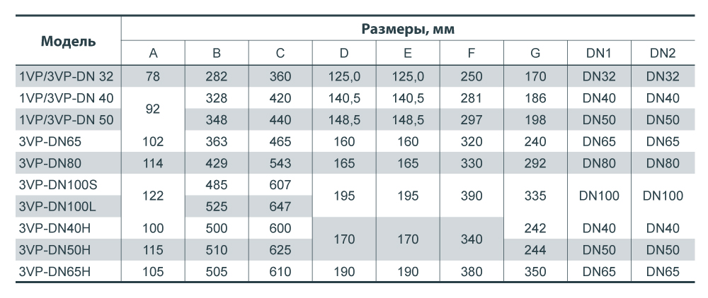 Циркуляційний насос NPO 3VP-DN50 4823121302473 купити в Україні