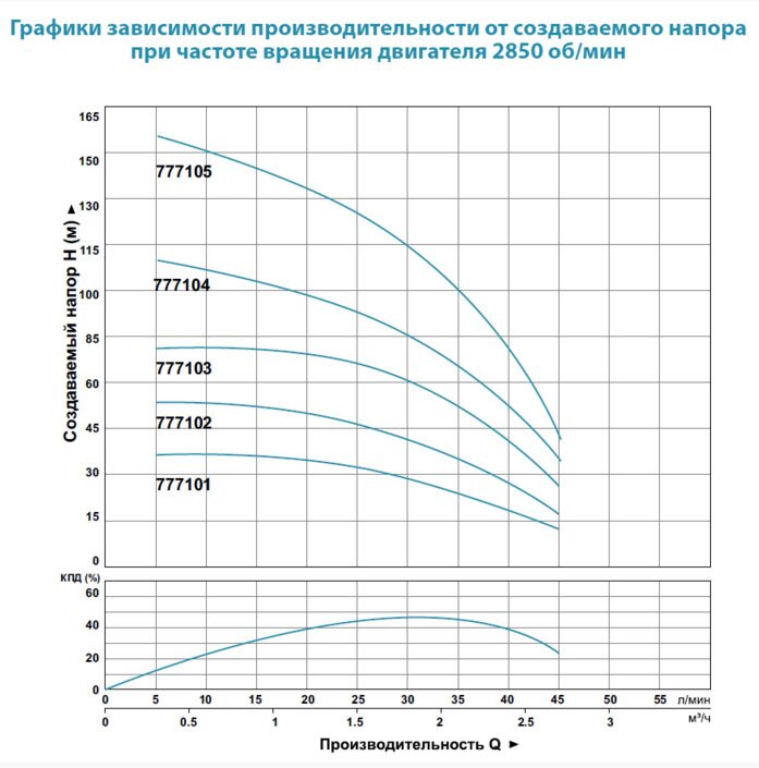 Насос глибинний DONGYIN 3SDm1.8/20 (777103) купити в Україні