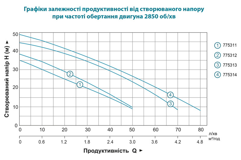 Насосная станция LEO (775313/50) купить в Украине