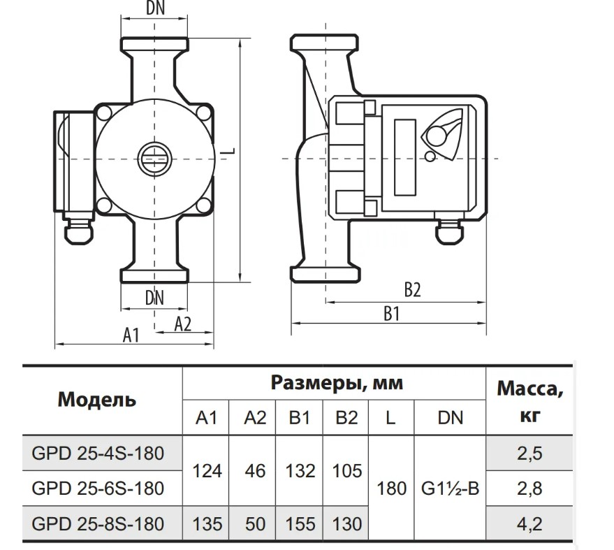 Циркуляційний насос NPO GPD25-8S-180 4823121302633 купити в Україні