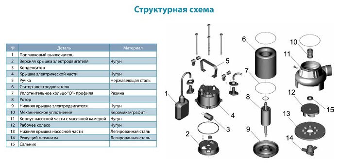 Насос фекальний AQUATICA V1100DF купити в Україні