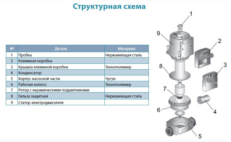 Насос циркуляционный AQUATICA GPD32-8S/180 купить в Украине