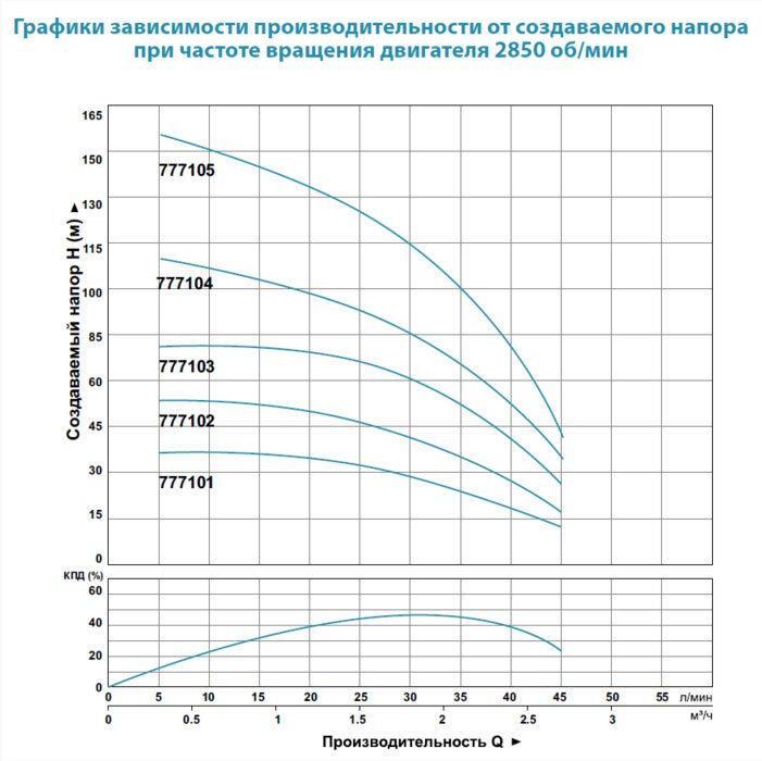 Насос глибинний DONGYIN 3SDm1.8/10 (777101) купити в Україні