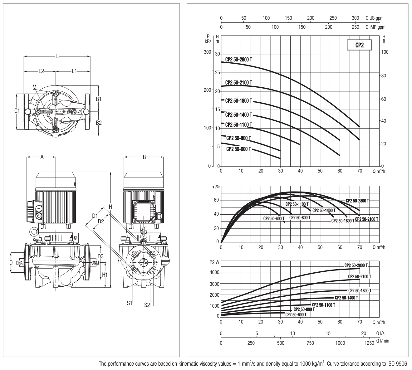 Циркуляційний насос DAB CP2 50-2800/A/BQQE/4 IE3 купити в Україні