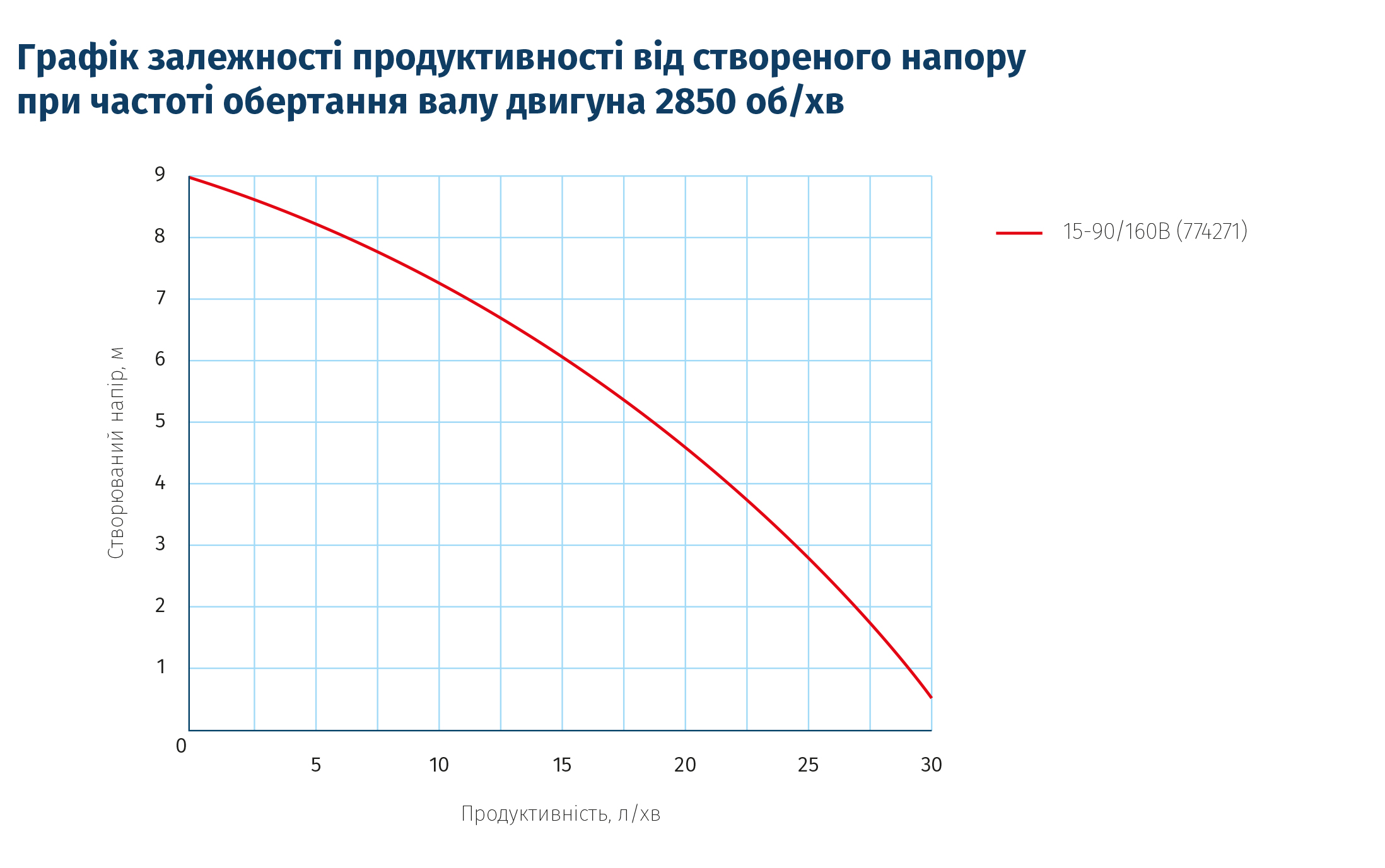 Насос для повышения давления WETRON LPS15-9A/160B (774271) купить в Украине