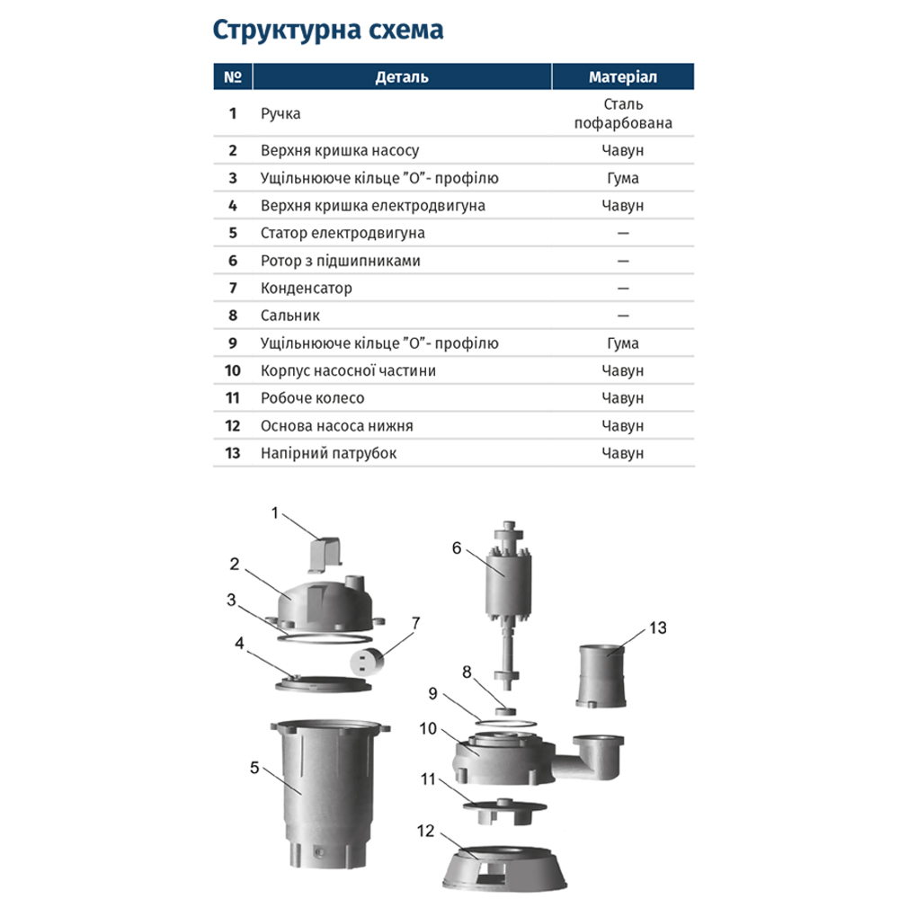 Фекальний насос WETRON WQD10-8-0.55K (773371) купити в Україні