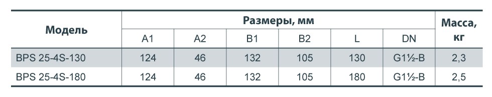 Циркуляційний насос NPO BPS 25-4S-180 122008 купити в Україні