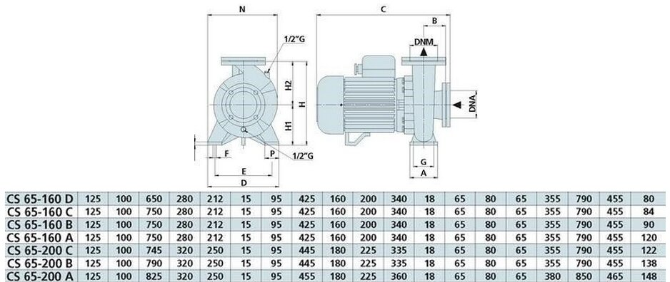 Моноблочний поверхневий насос SPERONI CS65-200C KW 15 400690 купити в Україні