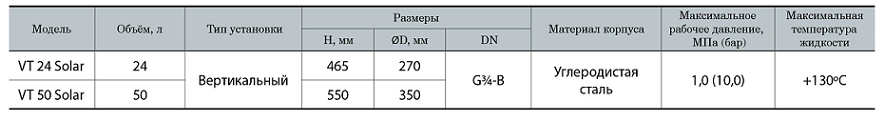 Розширювальний бак NPO VT 24 Solar купити в Україні