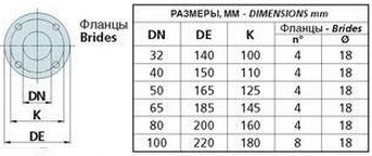 Моноблочний поверхневий насос SPERONI CS65-160D KW 7.5 230400 купити в Україні
