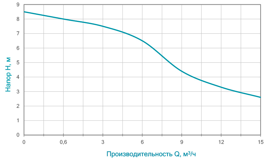 Дренажний насос AQUATICA XKJa750E (773134) купити в Україні