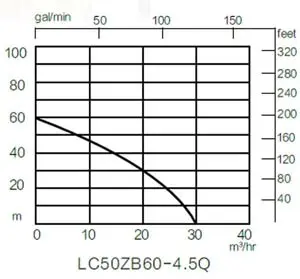 Мотопомпа бензинова LONCIN LC 50 ZB60-4.5Q купити в Україні