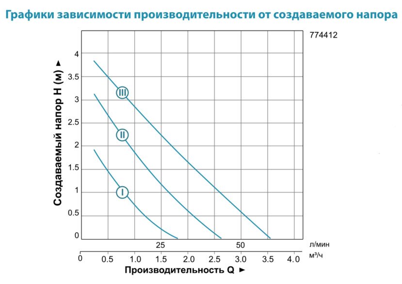 Циркуляційний насос LEO 3.0 LRP25-40/180 (774412) купити в Україні