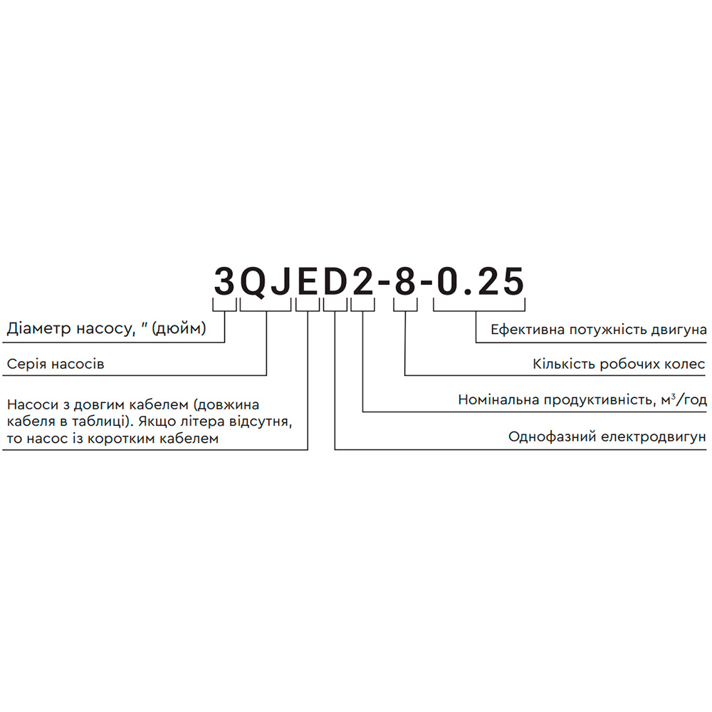 Насос глибинний відцентровий AQUATICA 4QJED3-18-1.1 (778445) купити в Україні
