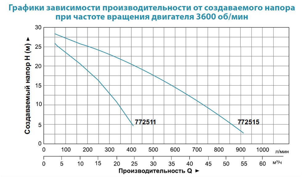 Мотопомпа LEO LGP30-A (772515) купити в Україні