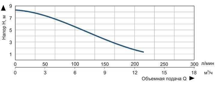 Дренажний насос VITALS AQUA DPS 713S купити в Україні