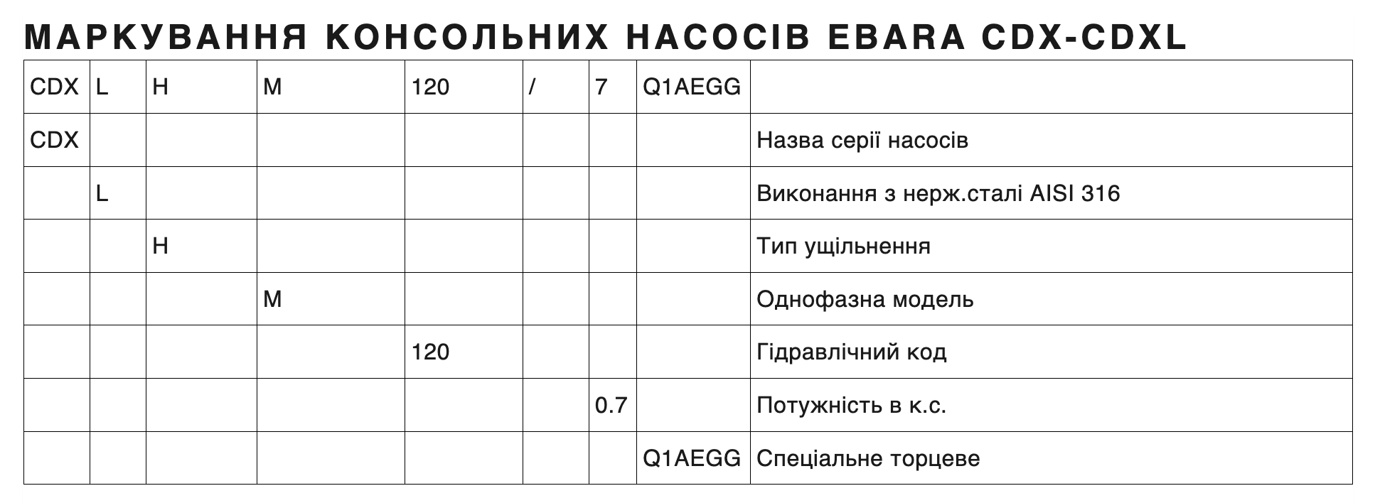 Відцентровий насос EBARA CDXM 70/05 купити в Україні