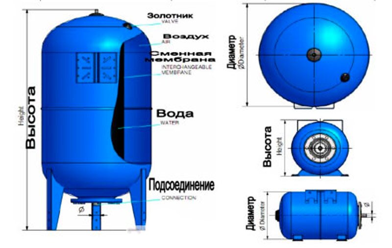 Бак розширювальний ZILMET ULTRA-PRO 300L купити в Україні