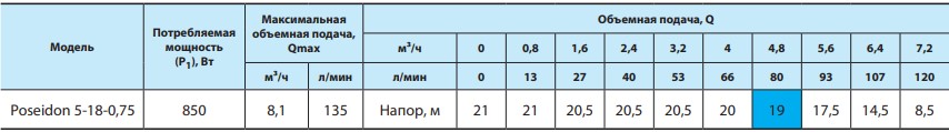 Поверхневий насос NPO Poseidon 5-18-0.75 купити в Україні