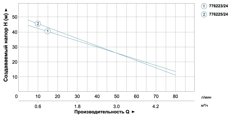 Насосная станция Aquatica LEO XJWm/10mA3/UA (775323/24) купить в Украине