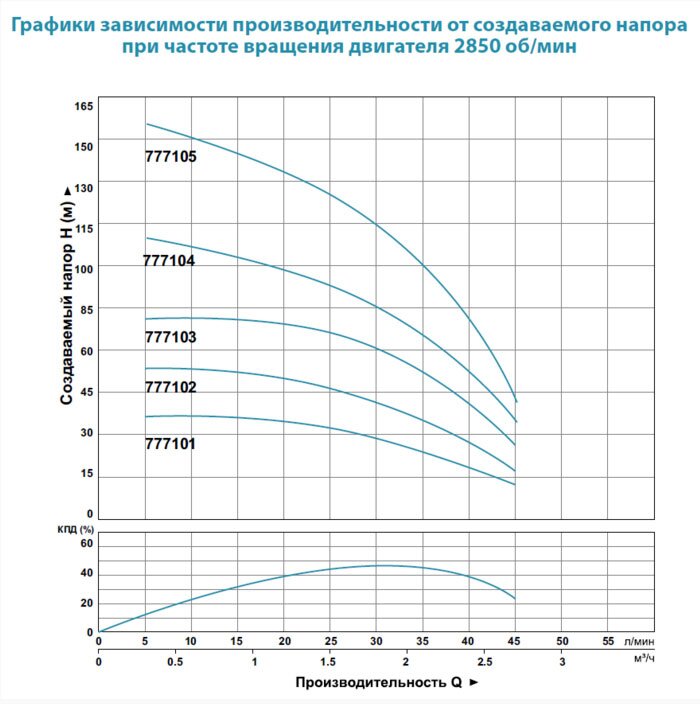 Насос глибинний DONGYIN 3SDm1.8/14 (777102) купити в Україні