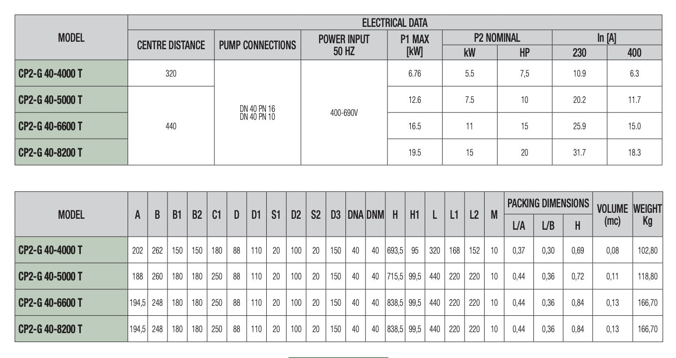 Циркуляційний насос DAB CP2-G 40-5000/A/BQQE/7,5 IE3 купити в Україні